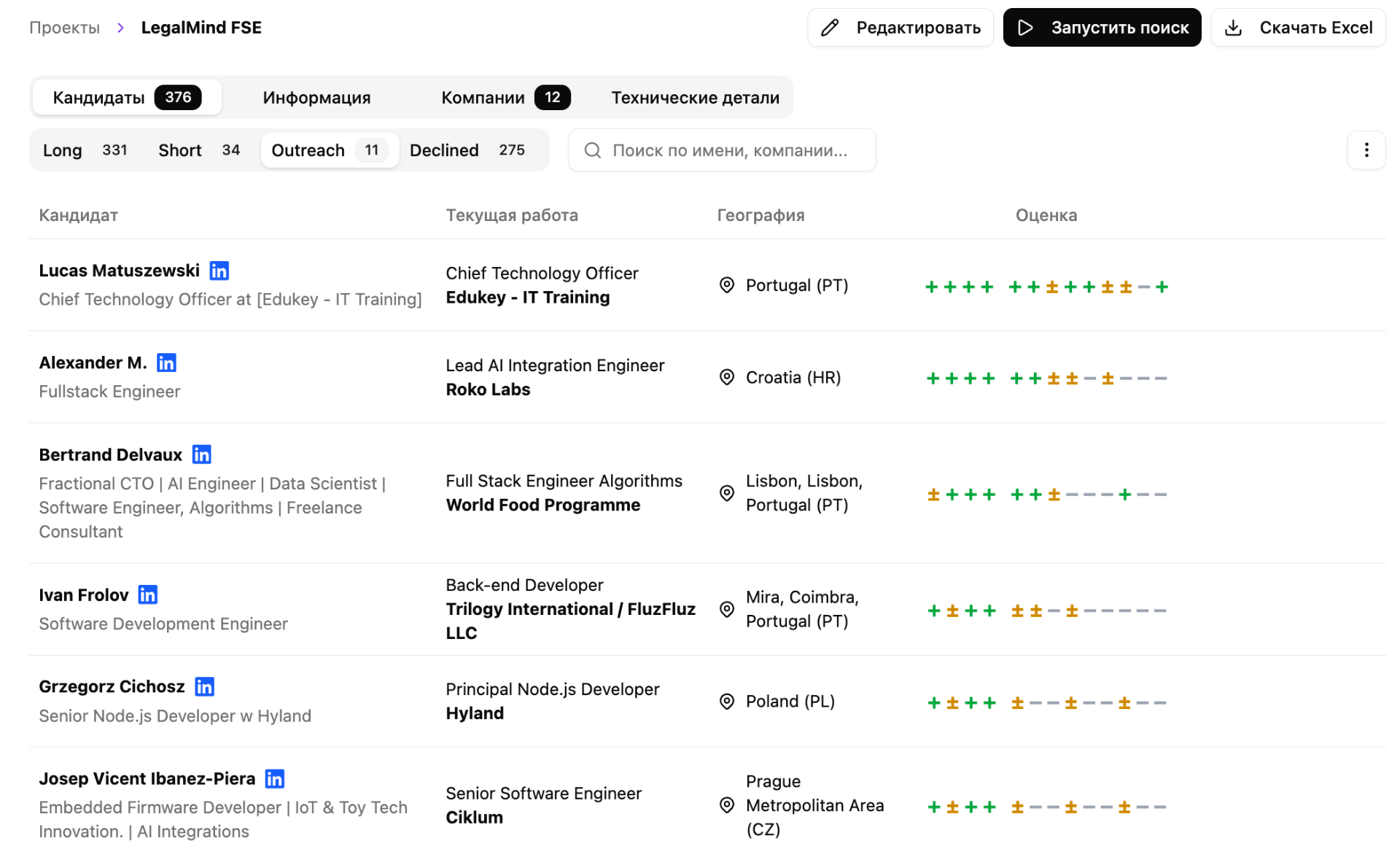 Скриншот TargetNow — результаты поиска кандидатов с AI-скорингом